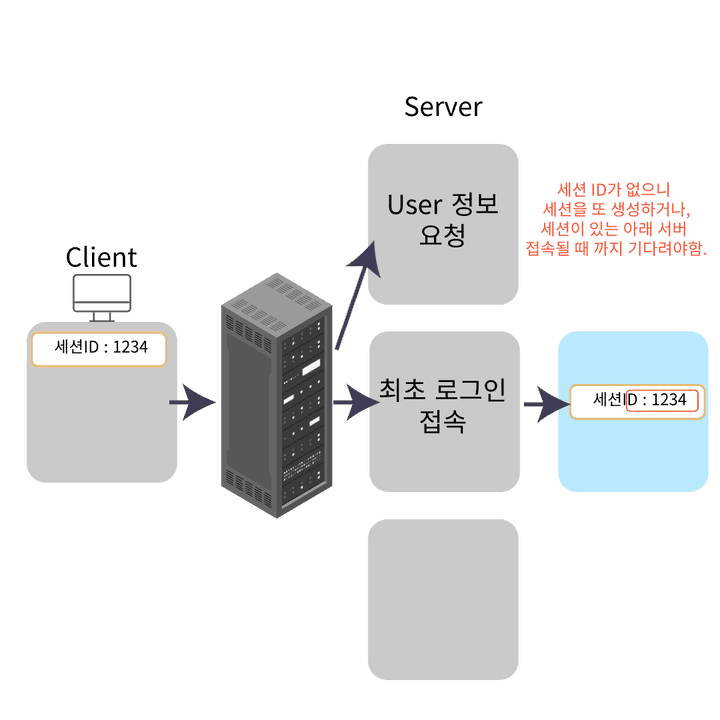 로드 밸런싱 서버