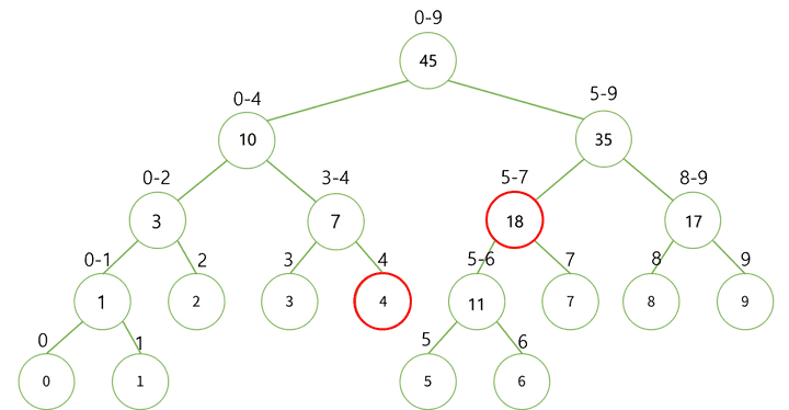 Tree Index Image