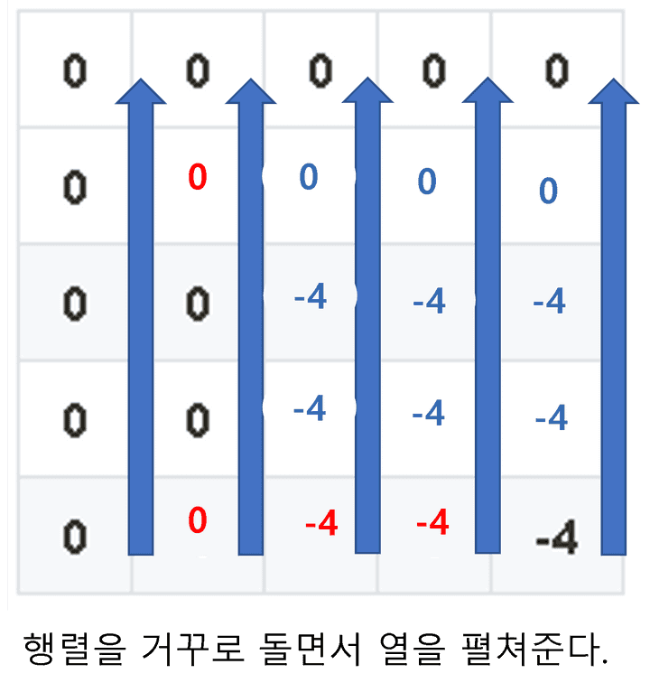 열 펼치기