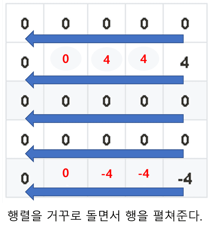 행 펼치기