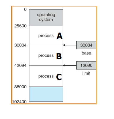 memory-protection