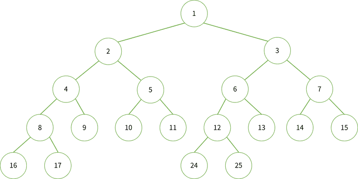 Tree Index Image