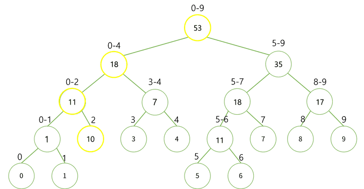 Tree Index Image