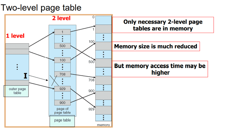 two-level-paging