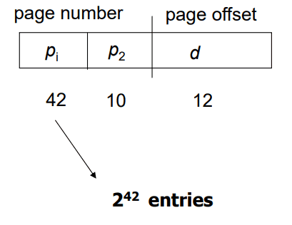 64bit-two-level